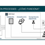 🚀 ¡Descubre cómo optimizar la logística de tus naves! 🛳️ Guía completa sobre logística de naves para maximizar tus operaciones