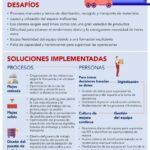 🚚 Descubre cómo implementar la ⚙️ logística kaizen ⚡ para optimizar tu cadena de suministro