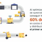 🚚 Descubre cómo optimizar tu estrategia de #logísticaLIAT para mejorar tus operaciones