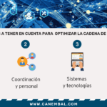 🚚 ¡Optimiza tu cadena de suministro! Descubre cómo mejorar tu logística operativa de manera eficiente 📈