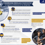🚚🌟 Desarrollando la Logística en Jalisco: Factores clave, beneficios y tendencias