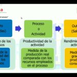 🚚💡 Descubre las claves de la gestión logística por Awipik: ¡optimiza tus procesos y maximiza tus resultados!