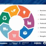 🔄 ♻️ Descubre los beneficios de la Logística Circular y cómo implementarla en tu empresa