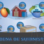 🚚 Descubre la clave del éxito empresarial con la logística de los negocios y la cadena de suministros